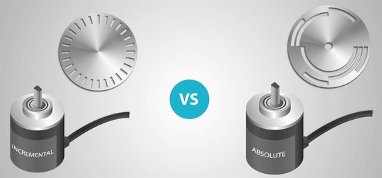 Absolute vs Incremental-versus-Incremental-Encoder Absolute vs Incremental-versus-Incremental-Encoder