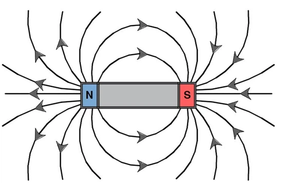 magnetic Force magnetic Force